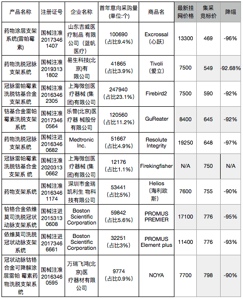 心脏支架从万元跌至百元，企业为何杀价如此之猛？