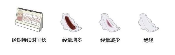 “更年期”是病吗？还是衰老的标志？