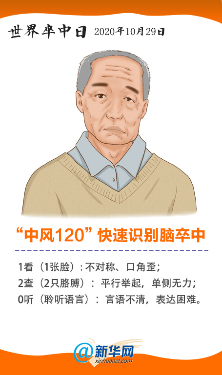 世界卒中日|预防比治疗更重要！