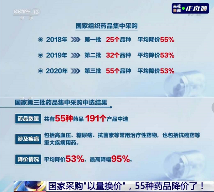 医疗行业再出新政策！ 国家带量集采政策落地！