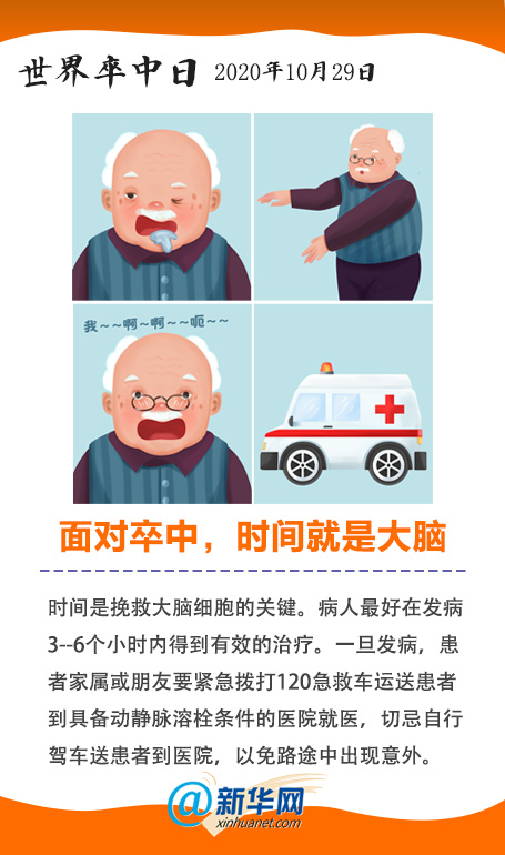 世界卒中日|预防比治疗更重要！