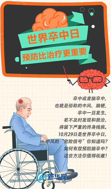 世界卒中日|预防比治疗更重要！