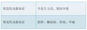 老年高血脂患者需要冬令进补吗？这些食物不能吃
