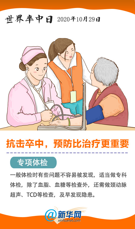 世界卒中日|预防比治疗更重要！