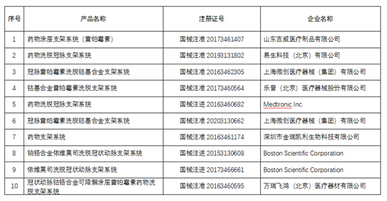 心脏支架从万元跌至百元，企业为何杀价如此之猛？