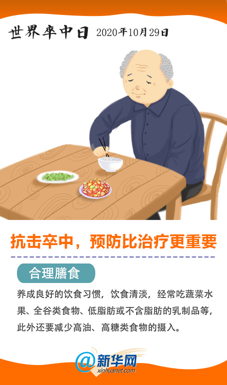 世界卒中日|预防比治疗更重要！