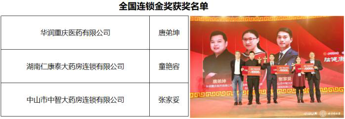 药店演说家总决赛圆满落幕！快来认识百姓身边最强实力脑健康宣教大使！