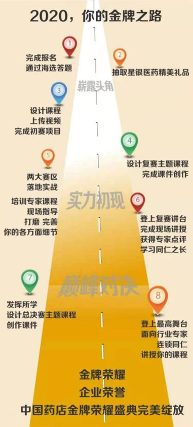 实力成就荣耀，金牌照亮未来！第四届中国药店•星银医药杯金牌培训师全程回顾