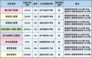 连花清咳片入选国家医保目录 以岭药业共有8个独家品种名列其中