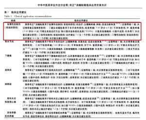 奇正消痛贴膏的效果如何？