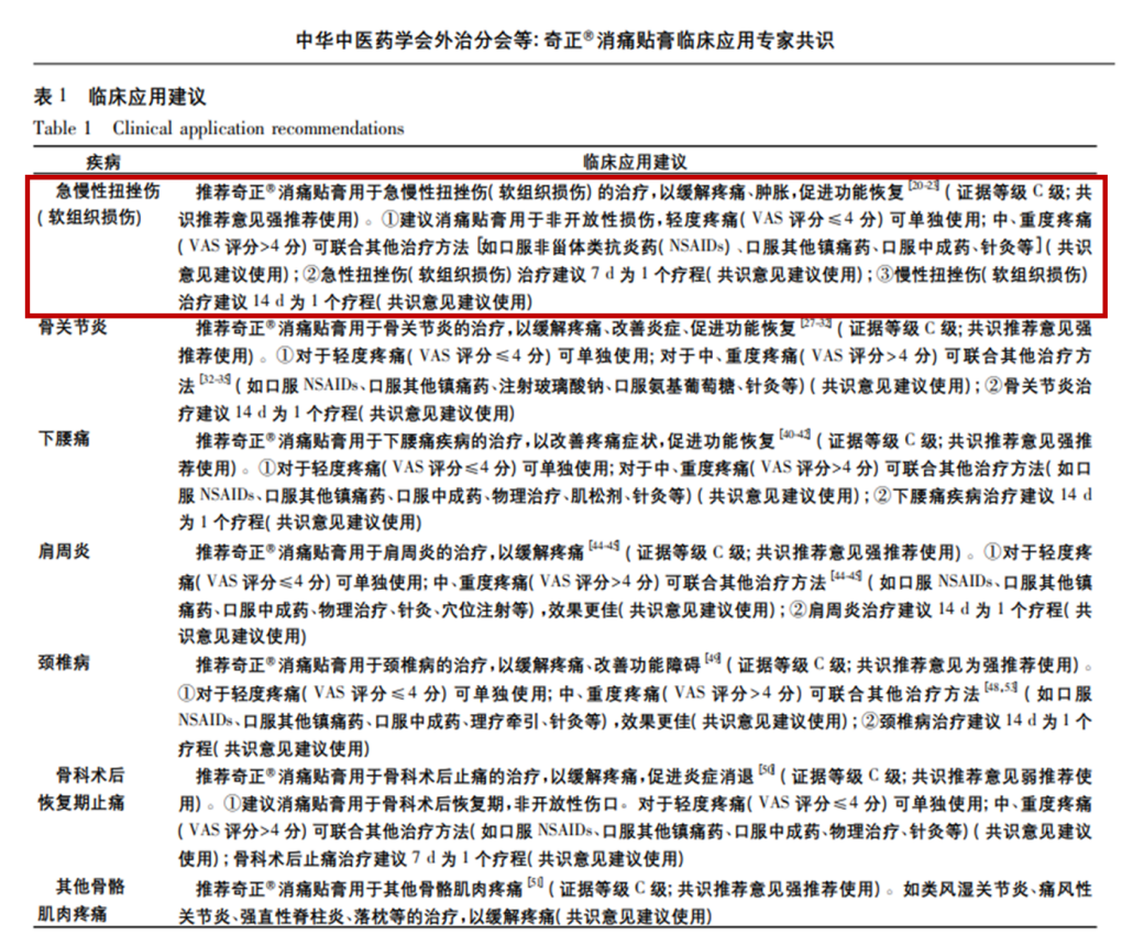 奇正消痛贴膏的效果如何?