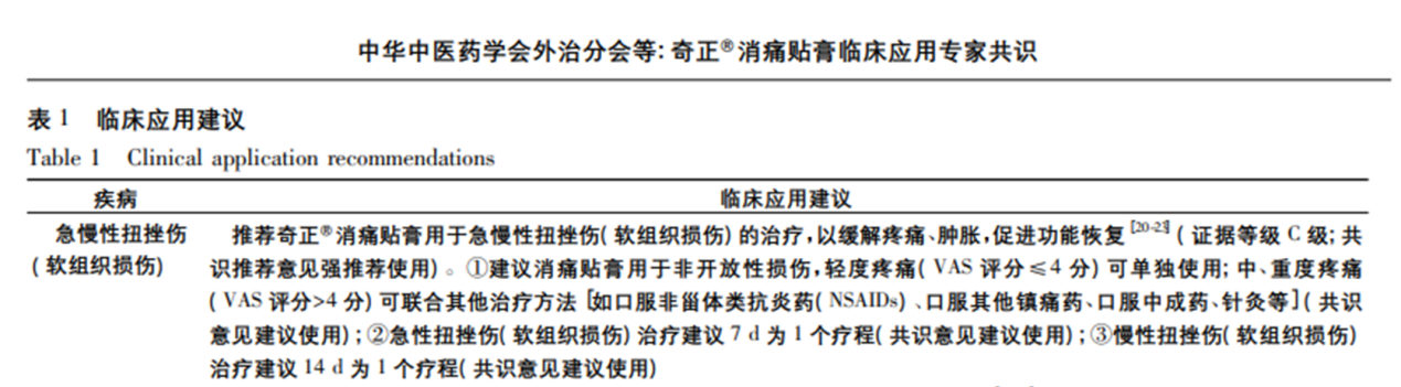 腰扭伤多久能恢复,使用什么药物治疗