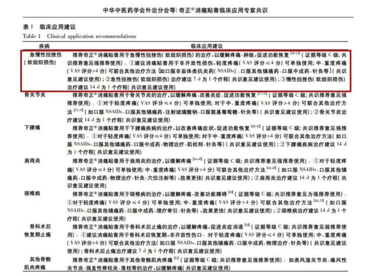 奇正消痛贴膏中含有哪些药物成分？药效如何？