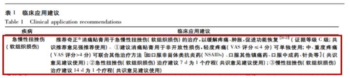 奇正消痛贴膏缓解扭伤效果如何？