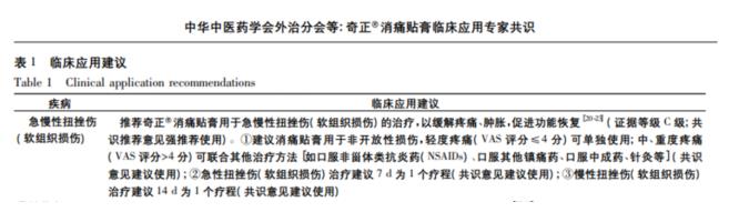 腰扭伤贴奇正消痛贴膏效果好吗？
