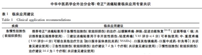 奇正消痛贴膏效果怎么样呢？