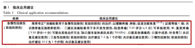 急性扭伤用奇正消痛贴膏见效快吗？
