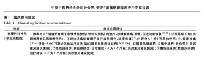 正确使用奇正消痛贴膏的步骤有哪些？