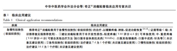 奇正消痛贴膏可以每天贴吗？