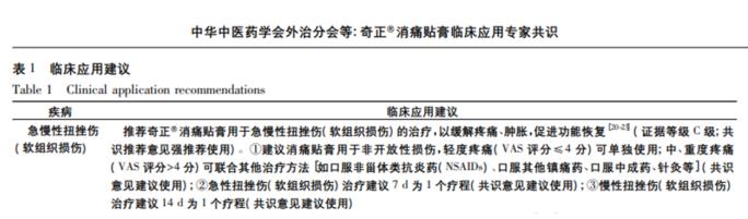 扭伤用完奇正消痛贴膏多久可以恢复？