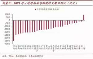 争相投巨资建设质子中心 高端医疗服务成公立医院新增长点？