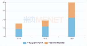 新冠反复，家中常备连花清瘟