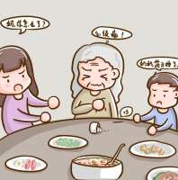 心绞痛患者该如何用药？