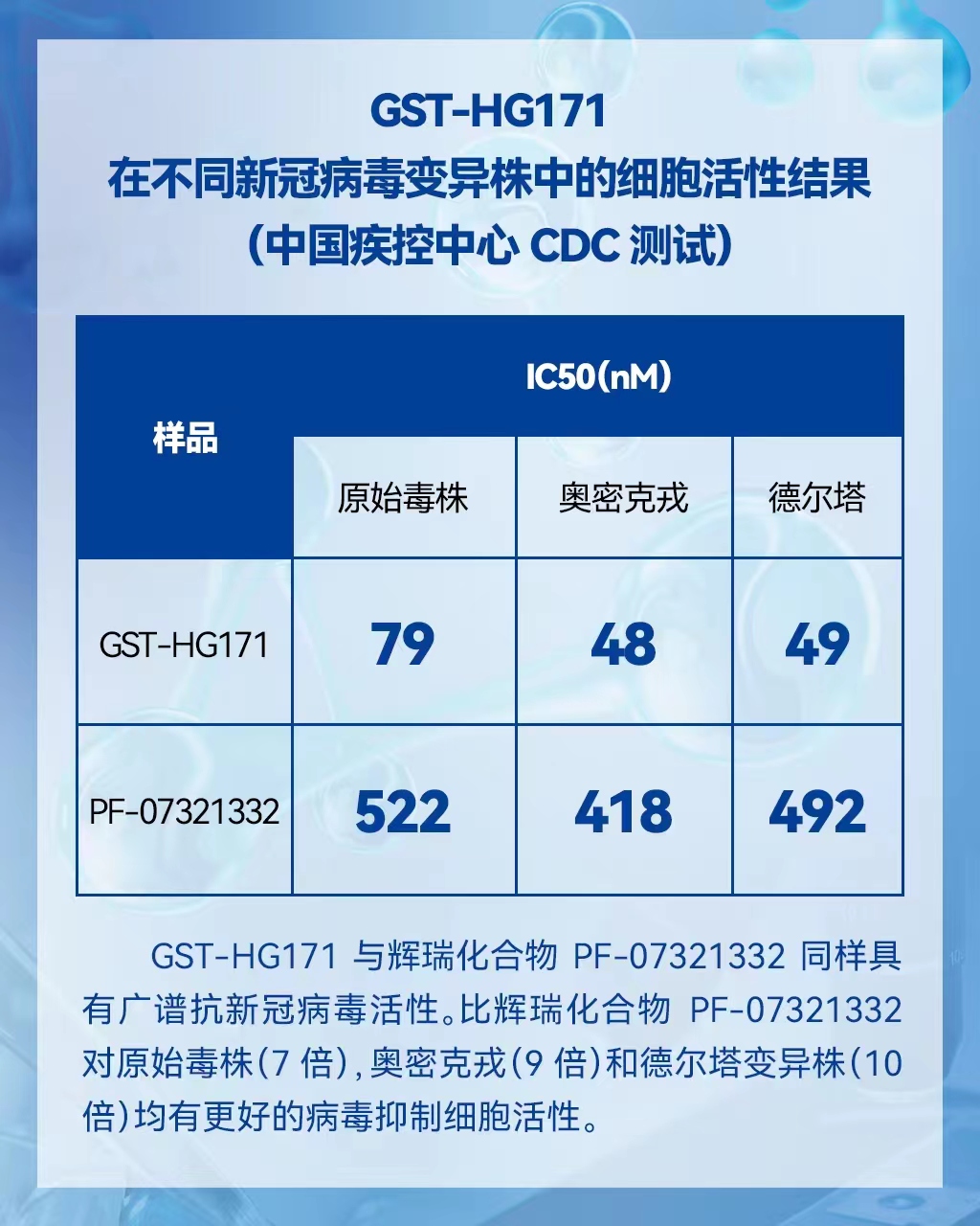 备战后疫情时代！国产原研新冠创新药泰中定®全力推进三期临床