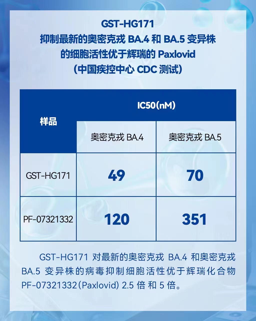 备战后疫情时代！国产原研新冠创新药泰中定®全力推进三期临床