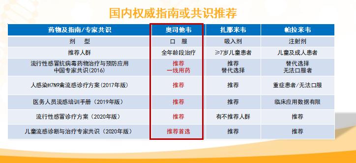 半岁宝宝如何止咳祛痰？