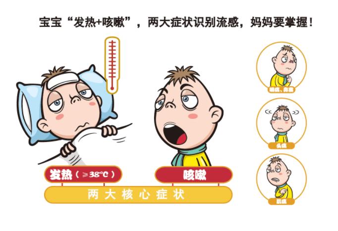 流行性感冒头痛浑身无力怎么缓解？看完这篇文章就学会