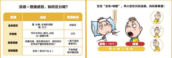 流行性感冒头痛浑身无力怎么缓解？看完这篇文章就学会
