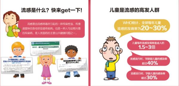怎么样去预防流感传染病？这些方面做好就可以有效预防