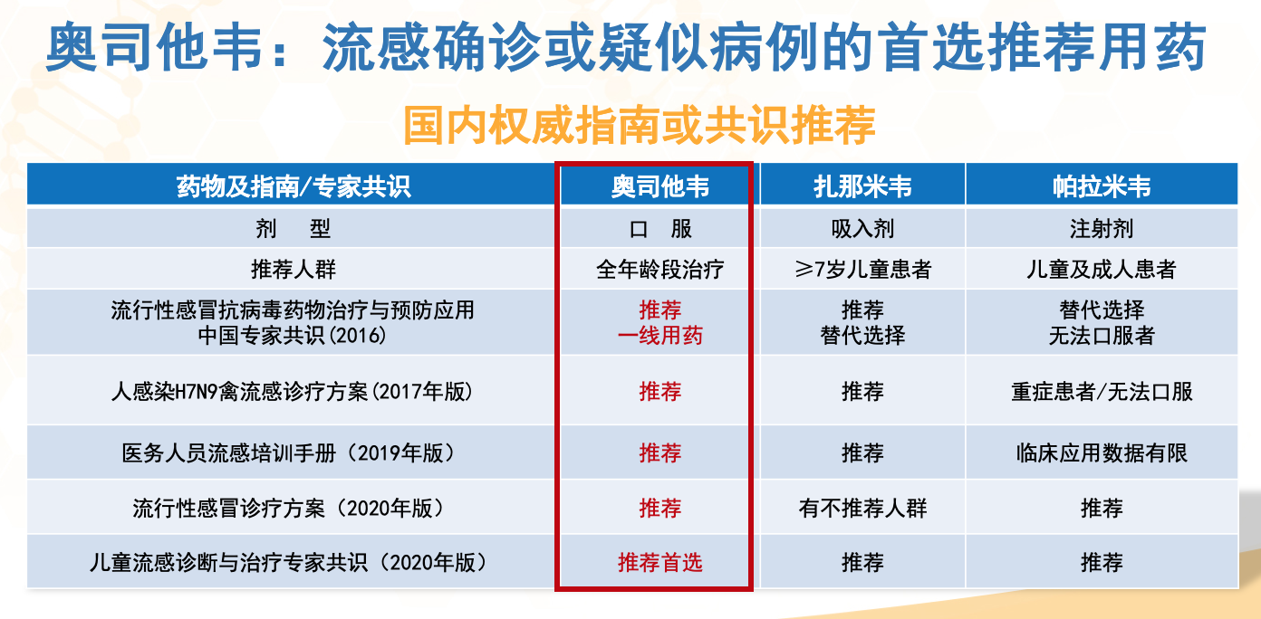 呼吸道疾病多发季 教你三招区分支原体肺炎和流感