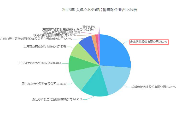 中国家庭常备药上榜品牌|金鸿药业 挺进生物医药领域