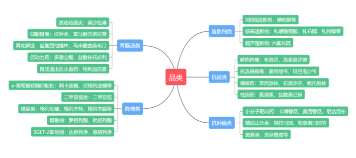 中国家庭常备药上榜品牌|金鸿药业 挺进生物医药领域