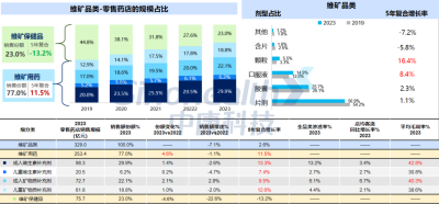 西普报告 | 品类引领：穿越周期的灯塔