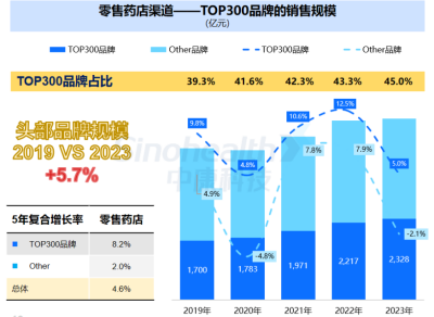 西普报告 | 品类引领：穿越周期的灯塔