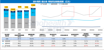 西普报告 | 品类引领：穿越周期的灯塔