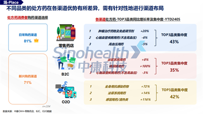 西普报告 | 从市场变化看处方药未来格局