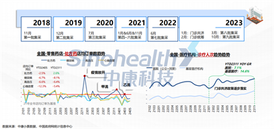 西普报告 | 从市场变化看处方药未来格局