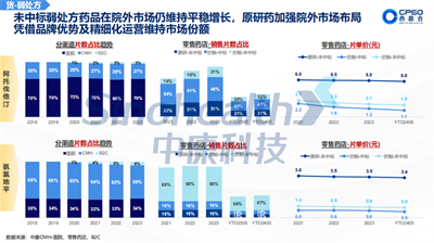 西普报告 | 从市场变化看处方药未来格局