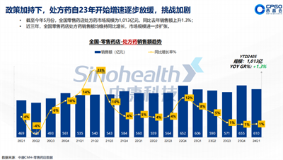 西普报告 | 从市场变化看处方药未来格局