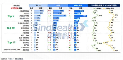 西普报告 | 从市场变化看处方药未来格局