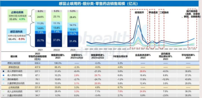 西普报告 | 品类引领：穿越周期的灯塔