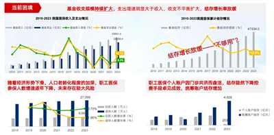 西普报告｜政策驱动下的产业变迁