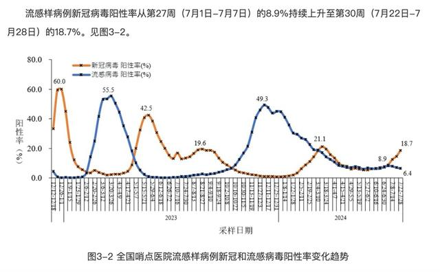 面对新冠波动，个人防护措施不可松懈