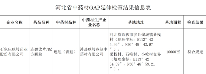 万亩连翘铺就致富路，以岭药业GAP基地树中药材种植新标杆