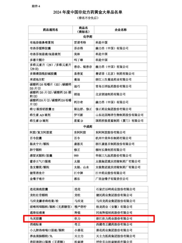 荣耀时刻！佐力药业于OTC品牌大会斩获多项桂冠