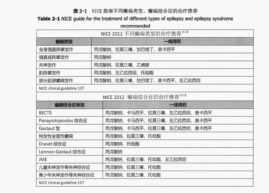 科瑞德·新比清®丙戊酸钠口服溶液，让癫痫治疗更加人性化